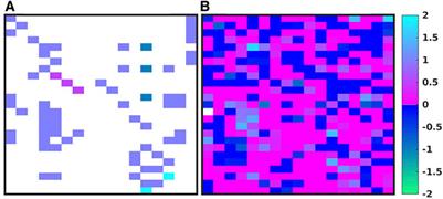 Generating synthetic multidimensional molecular time series data for machine learning: considerations